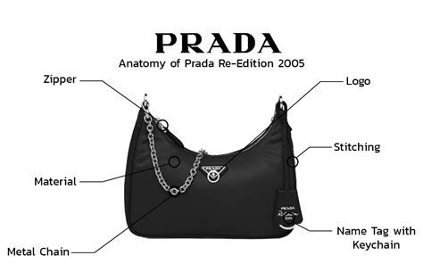 prada re edition 2005 ราคาช็อปไทย 2023|กระเป๋า Prada Re.